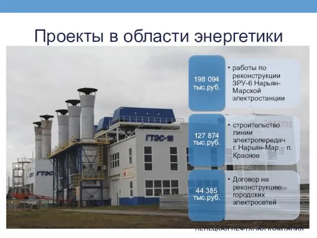 Проекты в области энергетики НЕНЕЦКАЯ НЕФТЯНАЯ КОМПАНИЯ