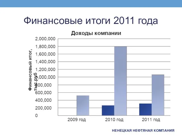 Финансовые итоги 2011 года НЕНЕЦКАЯ НЕФТЯНАЯ КОМПАНИЯ