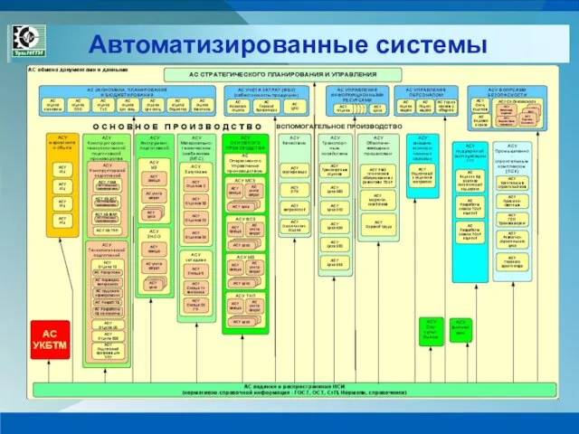 Автоматизированные системы