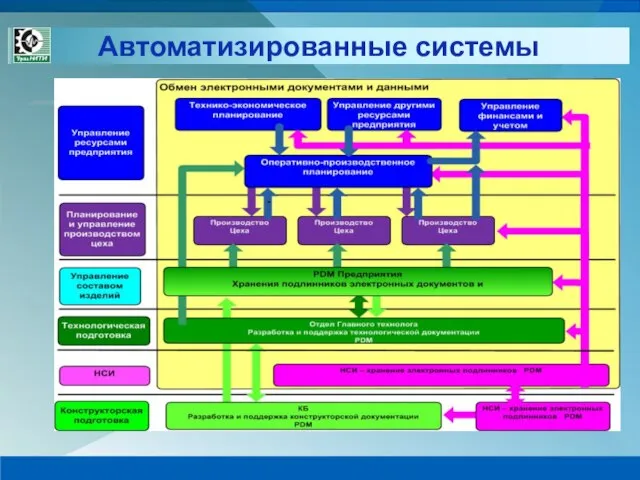 Автоматизированные системы