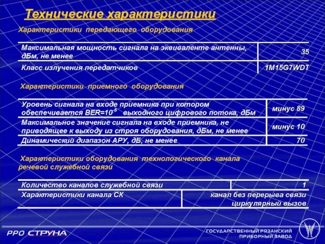 Технические характеристики