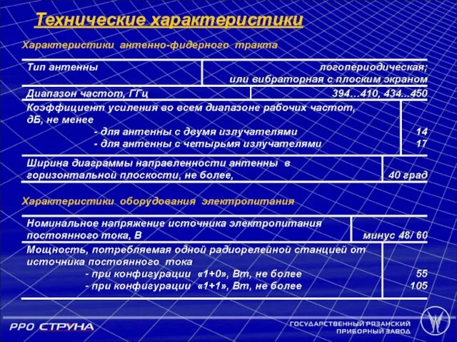 Технические характеристики