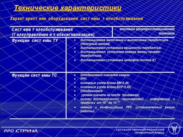 Технические характеристики