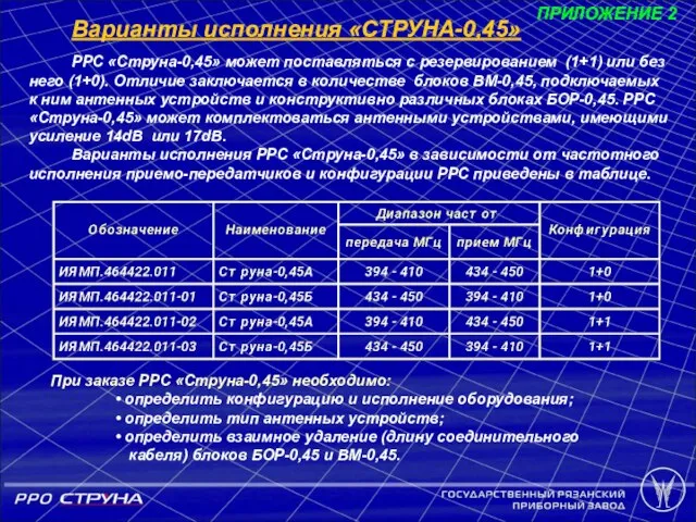 РРС «Струна-0,45» может поставляться с резервированием (1+1) или без него (1+0). Отличие