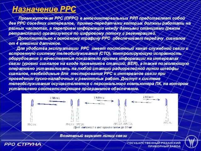 Назначение РРС Промежуточная РРС (ПРРС) в многоинтервальных РРЛ представляет собой две РРС