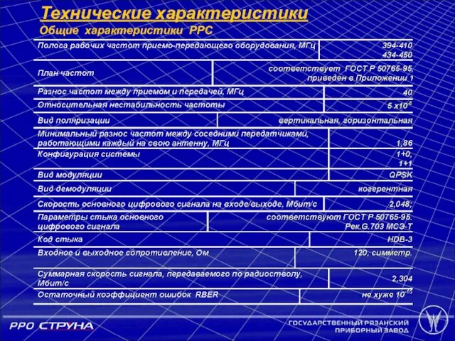 Технические характеристики Общие характеристики PPС