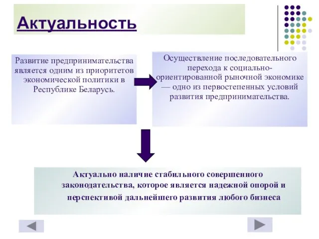 Актуальность Актуально наличие стабильного совершенного законодательства, которое является надежной опорой и перспективой