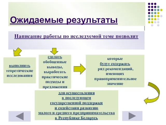 Ожидаемые результаты Написание работы по исследуемой теме позволит выполнить теоретические исследования сделать