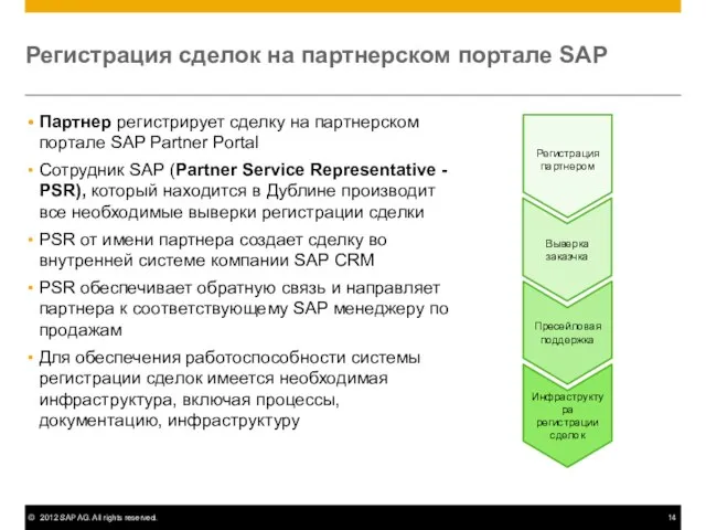 Регистрация сделок на партнерском портале SAP Партнер регистрирует сделку на партнерском портале