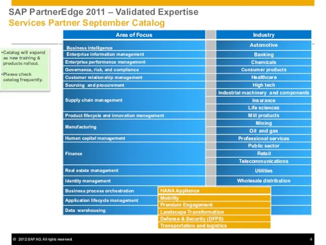 SAP PartnerEdge 2011 – Validated Expertise Services Partner September Catalog Validated Expertise