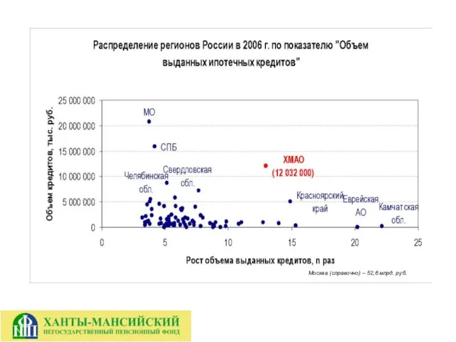 Москва (справочно) – 52,6 млрд. руб.