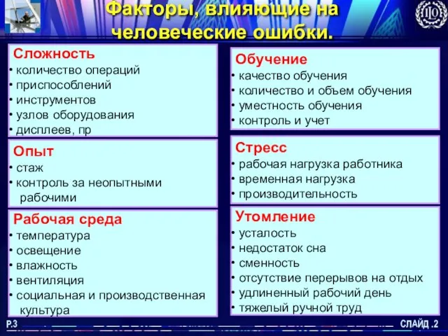 Факторы, влияющие на человеческие ошибки. СЛАЙД .2 P.3 Сложность количество операций приспособлений