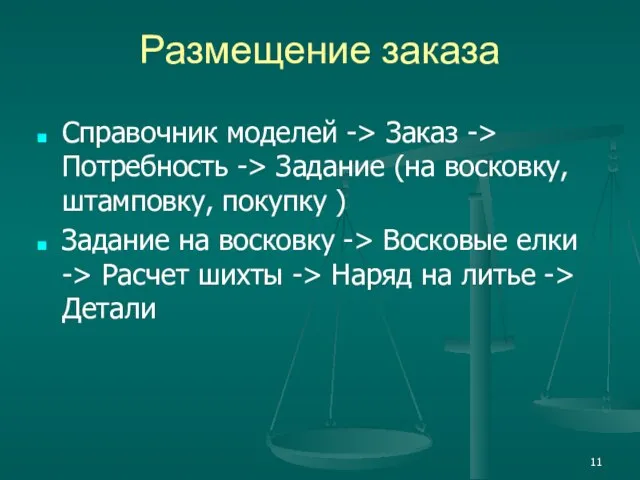 Размещение заказа Справочник моделей -> Заказ -> Потребность -> Задание (на восковку,