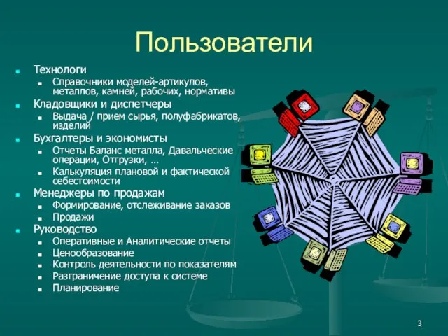 Пользователи Технологи Справочники моделей-артикулов, металлов, камней, рабочих, нормативы Кладовщики и диспетчеры Выдача