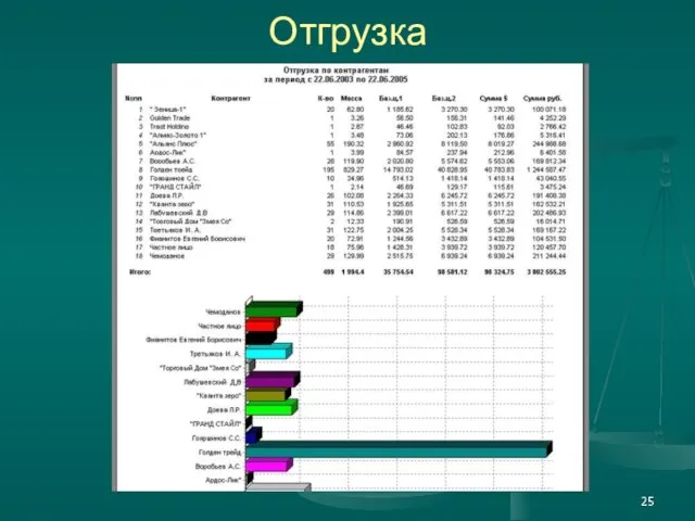 Отгрузка