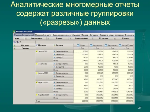 Аналитические многомерные отчеты содержат различные группировки («разрезы») данных