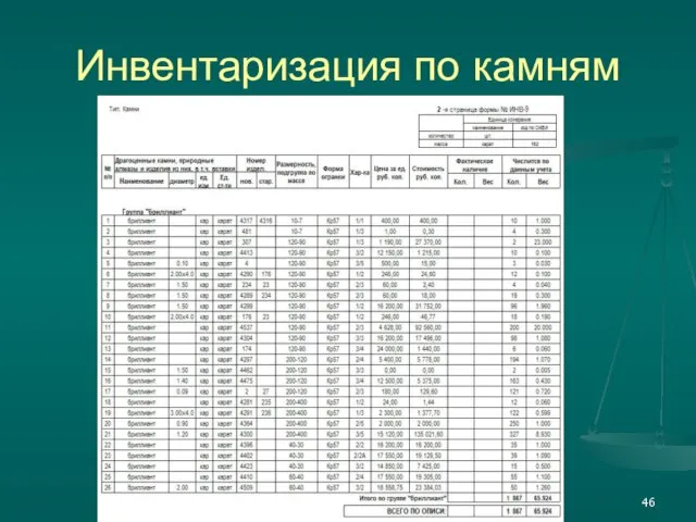 Инвентаризация по камням