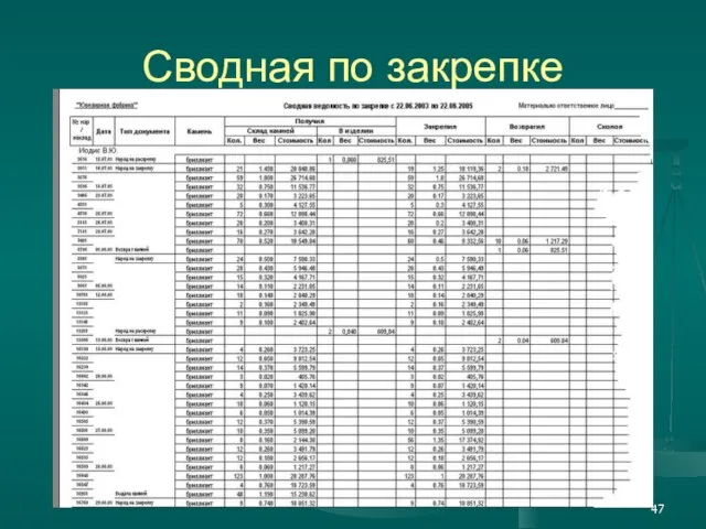 Сводная по закрепке