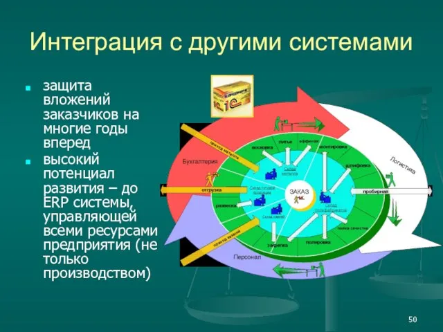 Интеграция с другими системами защита вложений заказчиков на многие годы вперед высокий