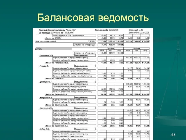 Балансовая ведомость