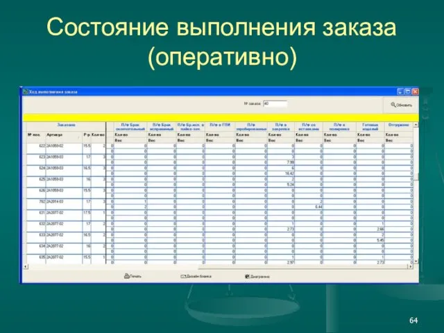 Состояние выполнения заказа (оперативно)