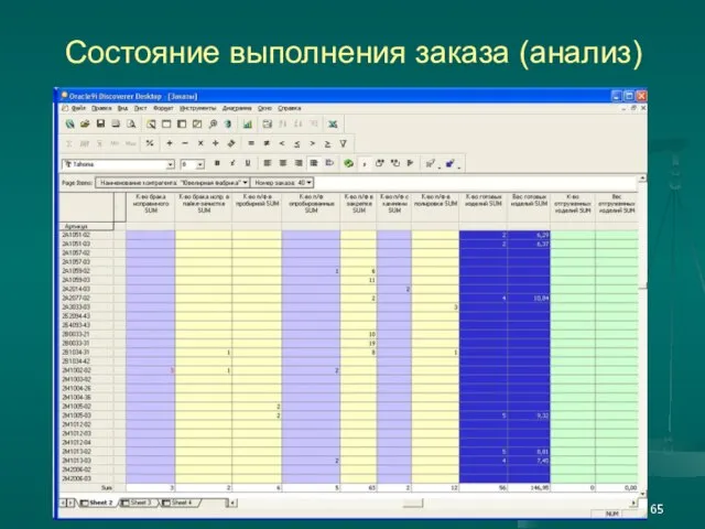 Состояние выполнения заказа (анализ)