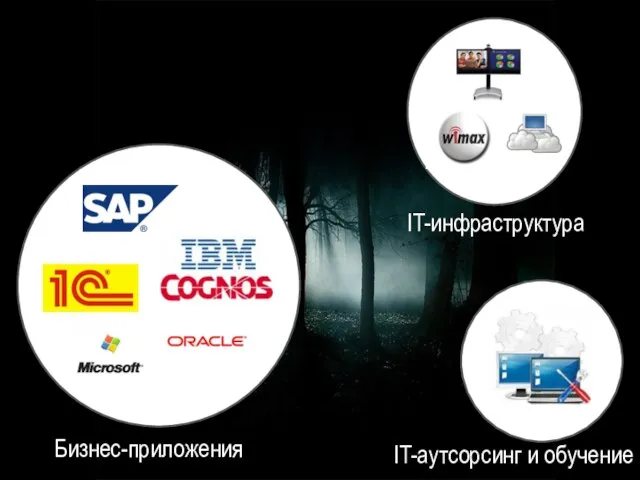 Бизнес-приложения IT-инфраструктура IT-аутсорсинг и обучение