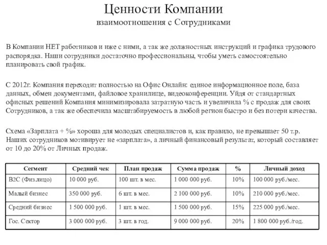 Ценности Компании взаимоотношения с Сотрудниками В Компании НЕТ работников и иже с