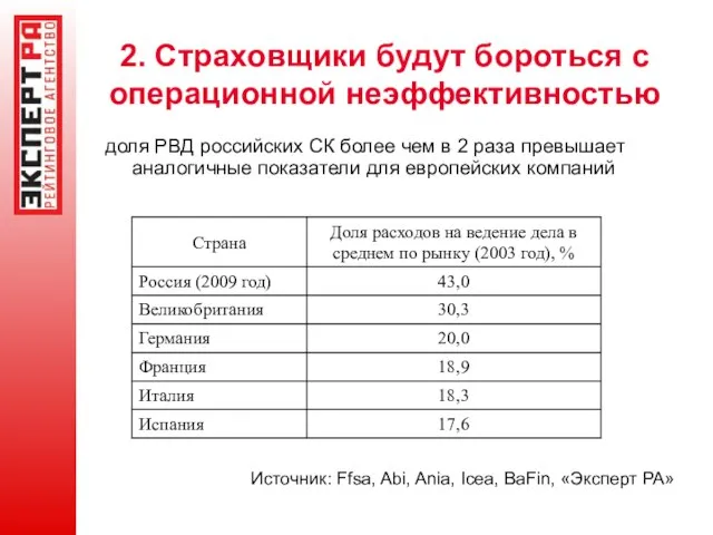 2. Страховщики будут бороться с операционной неэффективностью доля РВД российских СК более