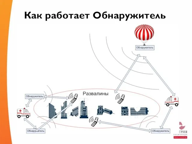 Как работает Обнаружитель