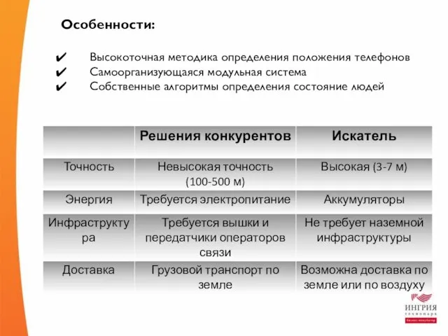 Особенности: Высокоточная методика определения положения телефонов Самоорганизующаяся модульная система Собственные алгоритмы определения состояние людей