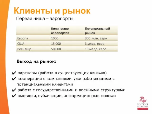 Клиенты и рынок Первая ниша – аэропорты: Выход на рынок: партнеры (работа