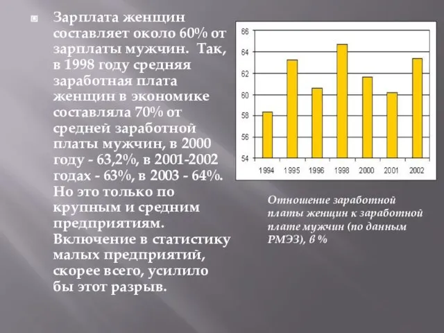 Зарплата женщин составляет около 60% от зарплаты мужчин. Так, в 1998 году