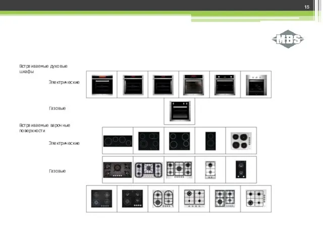 Встраиваемые духовые шкафы Встраиваемые варочные поверхности Электрические Электрические Газовые Газовые