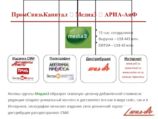 Активы группы Медиа3 образуют сквозную цепочку добавленной стоимости: редакции создают уникальный контент