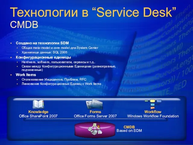 Технологии в “Service Desk” CMDB Создано на технологии SDM Общая meta-model и