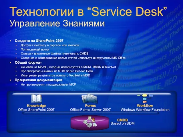 Технологии в “Service Desk” Управление Знаниями Создано на SharePoint 2007 Доступ к