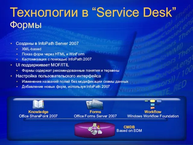 Технологии в “Service Desk” Формы Созданы в InfoPath Server 2007 XML-based Показ