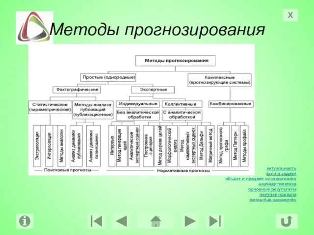 Методы прогнозирования