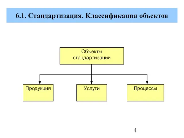 6.1. Стандартизация. Классификация объектов