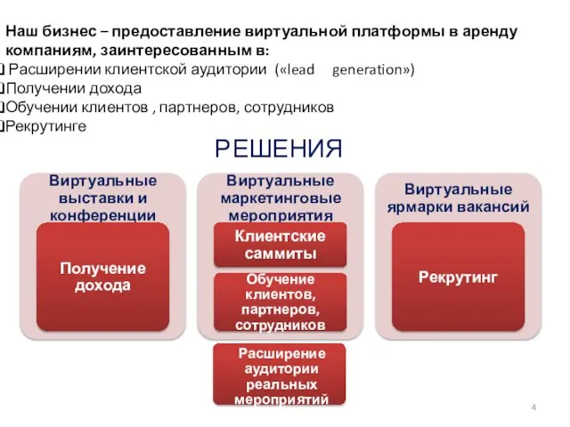 РЕШЕНИЯ Наш бизнес – предоставление виртуальной платформы в аренду компаниям, заинтересованным в: