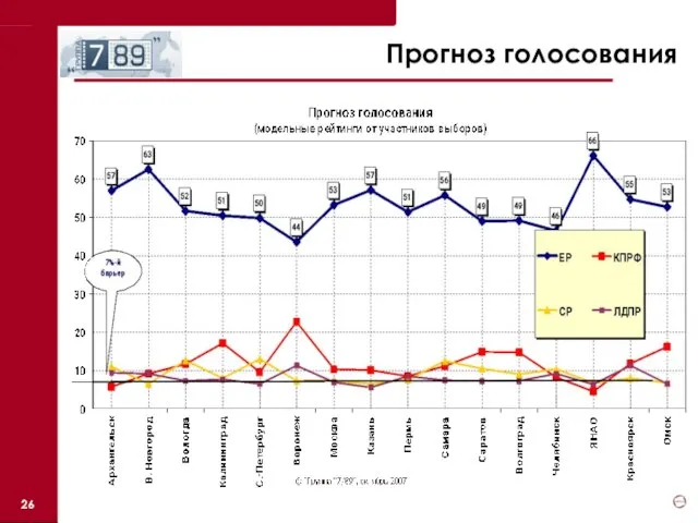 Прогноз голосования