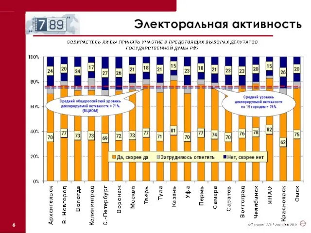 Электоральная активность