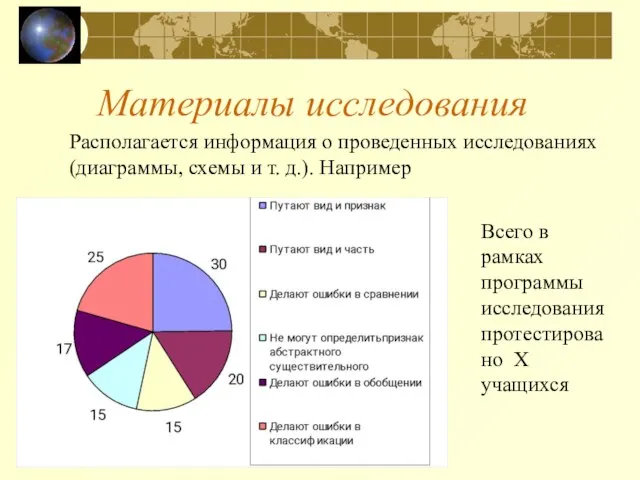 Материалы исследования Всего в рамках программы исследования протестировано Х учащихся Располагается информация