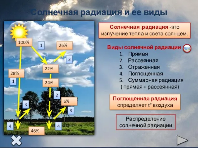 Солнечная радиация и ее виды 1 1 2 3 3 3 4