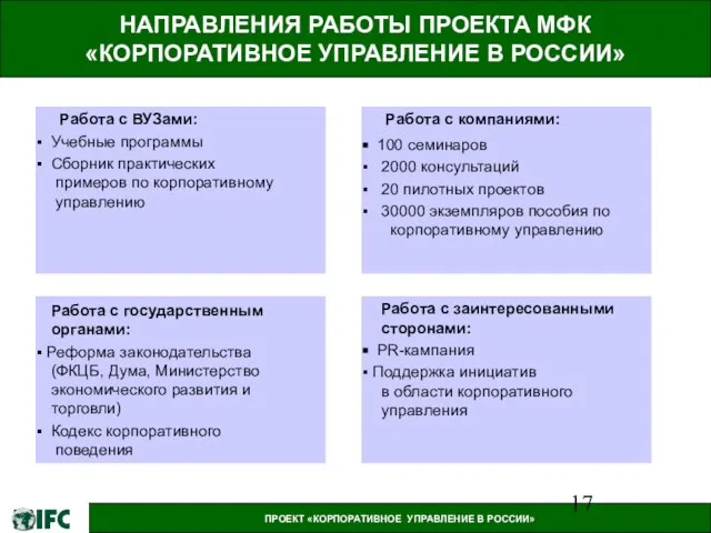 НАПРАВЛЕНИЯ РАБОТЫ ПРОЕКТА МФК «КОРПОРАТИВНОЕ УПРАВЛЕНИЕ В РОССИИ» Работа с государственным органами: