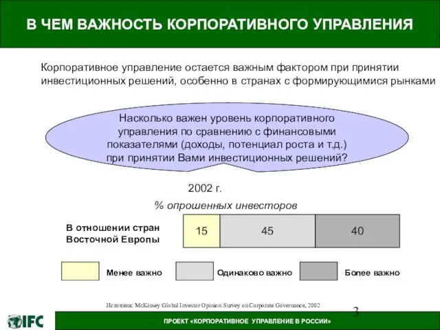 В ЧЕМ ВАЖНОСТЬ КОРПОРАТИВНОГО УПРАВЛЕНИЯ Корпоративное управление остается важным фактором при принятии