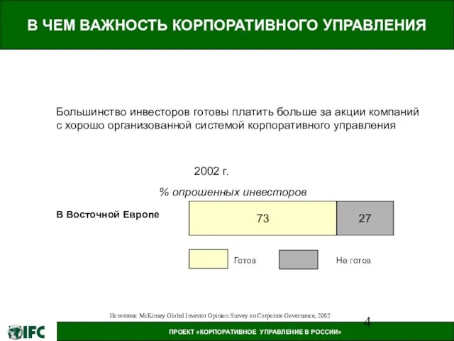 В ЧЕМ ВАЖНОСТЬ КОРПОРАТИВНОГО УПРАВЛЕНИЯ Большинство инвесторов готовы платить больше за акции