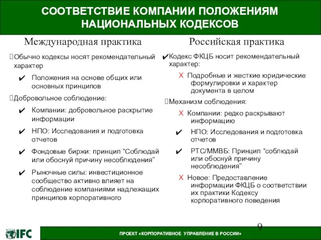 СООТВЕТСТВИЕ КОМПАНИИ ПОЛОЖЕНИЯМ НАЦИОНАЛЬНЫХ КОДЕКСОВ Обычно кодексы носят рекомендательный характер Положения на