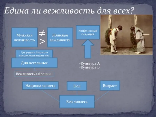 Едина ли вежливость для всех? Мужская вежливость ≠ Женская вежливость > Вежливость в Японии